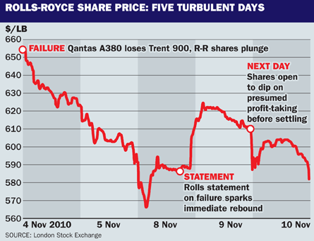 Rolls-Royce share price