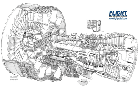 GE CF6-80C2 engine cutaway
