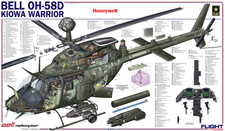OH-58 Kiowa Warrior cutaway