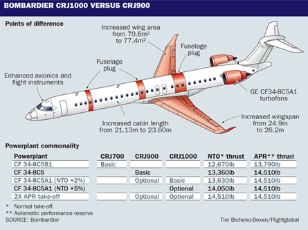 Bombardier CRJ1000 modifications