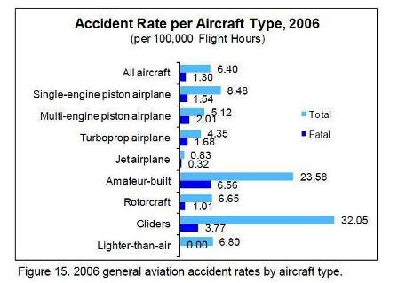 FAA graph 2