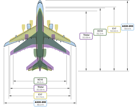 A330 FSTA size graphic - Airbus