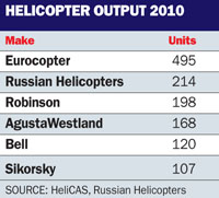 Helicopter output 2010
