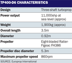 TP400-D6 CHARACTERISTICS