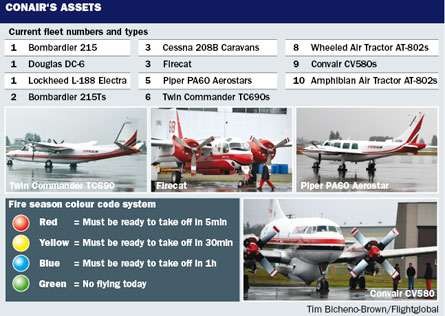 Conair's assets - Tim Bicheno-Brown/Flightglobal