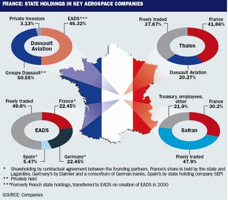 France State Holdings 