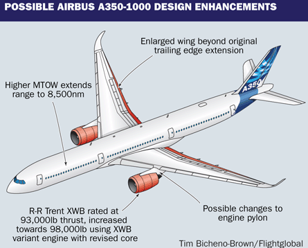 Possible A350-1000 design enhancements