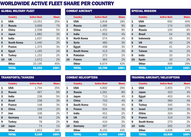 WAF fleet share