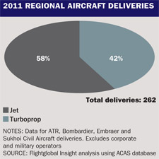 2011 regioanl aircraft deliveries