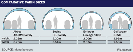 comparative cabin sizes