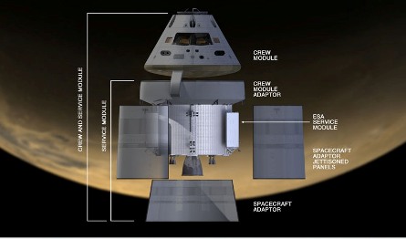 Orion ESA detail