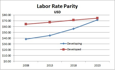 labour rate parity resize