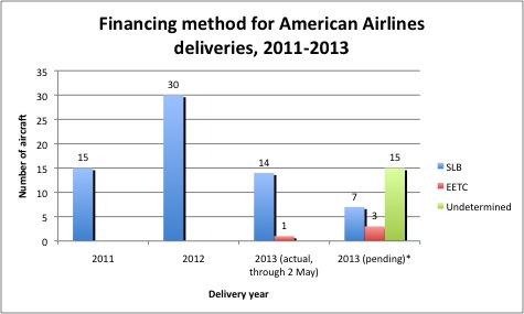 AA deliveries 20112013