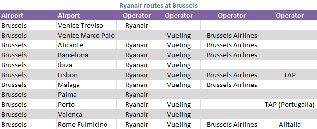 Ryanair Brussels routes