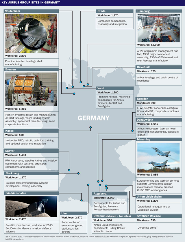 Airbus infographic