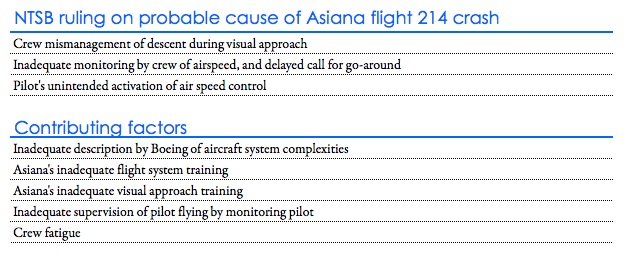 Asiana flight 214 probably cause