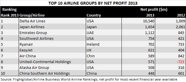 ab Rankings Jul14 top 10 net profit V3