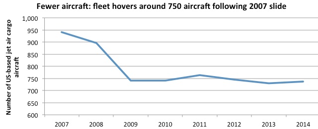 US cargo carriers 2007-2014