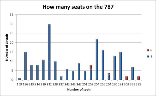Seats on 787s (nov 14) V2