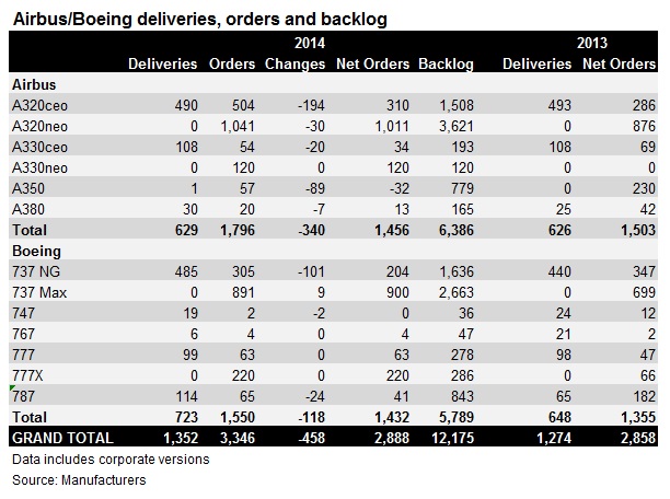 2014 orders dels table