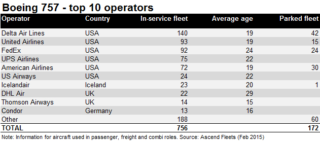 757 operators