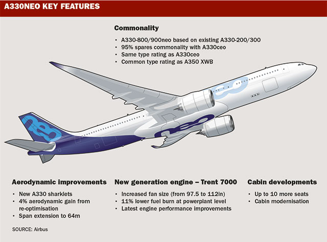 A330neo differences