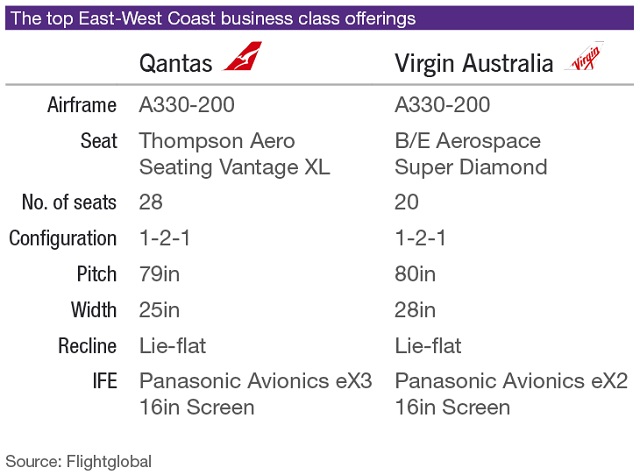 Qantas-VA first class