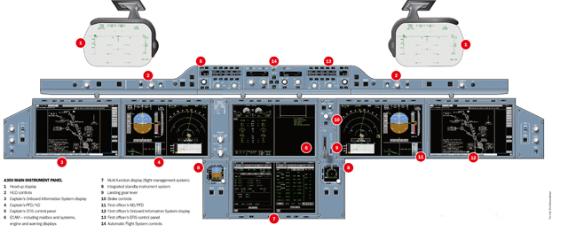A350 Main Instrument Panel