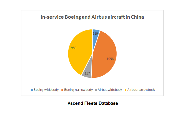 airbus boeing china