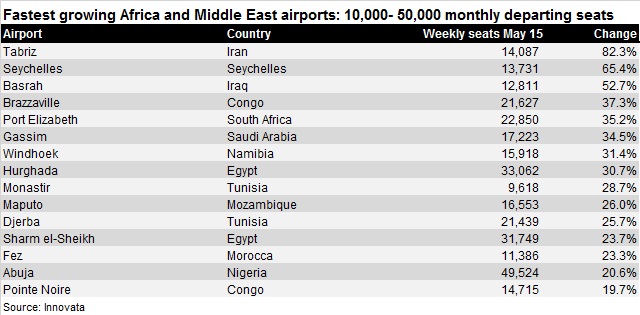 Fastest growing Africa Middle East airport 10-50,0