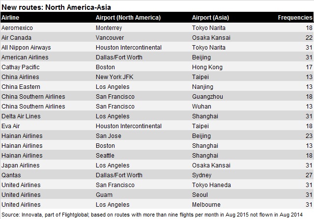 New routes Asia-North America Aug 15