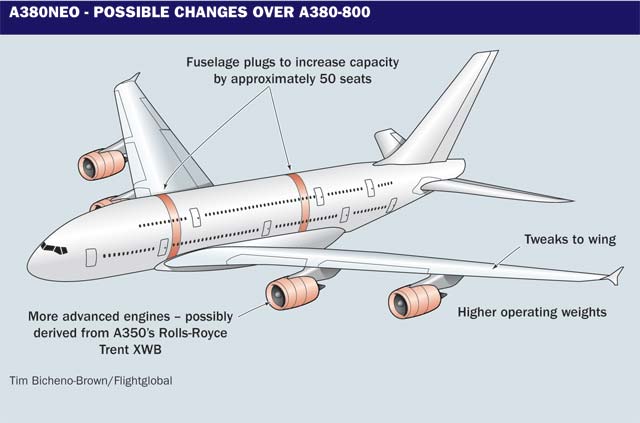 A380neo