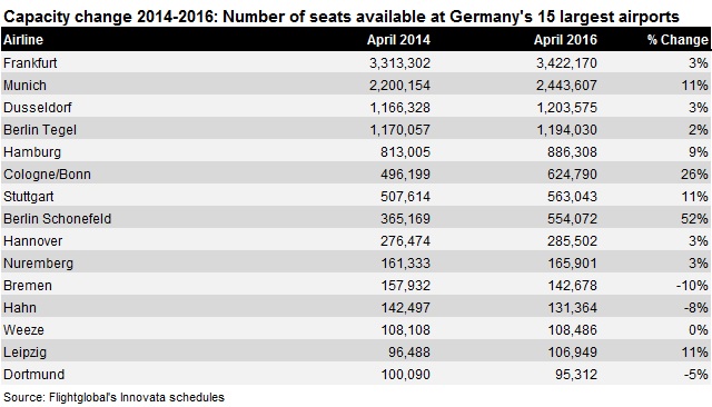 German seat capacity 2014-16