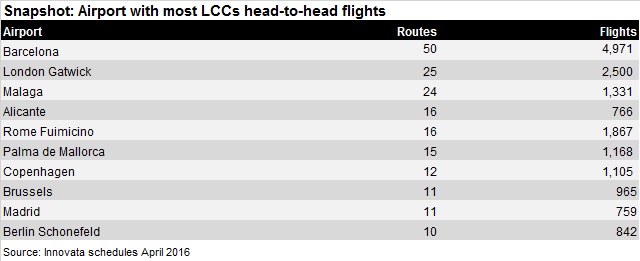 lcc competition airports Apr 16