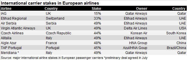 European airline stakes Jul 16 V2
