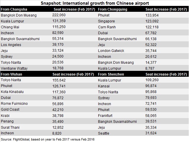 New international routes from Chinese airports Feb