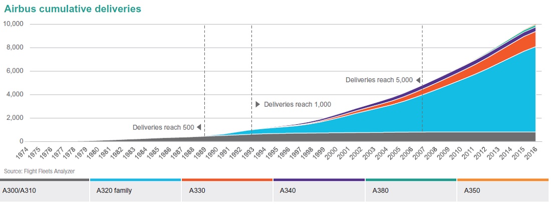 Airbus 10k graph 1