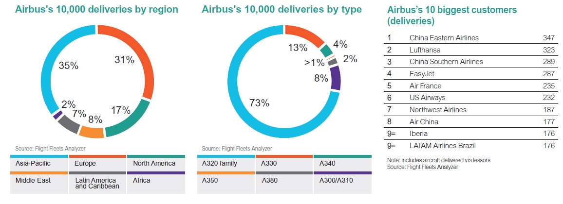 Airbus 10k graph 2