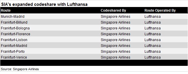 SIA expanded codeshare with Lufthansa - 15NOV16