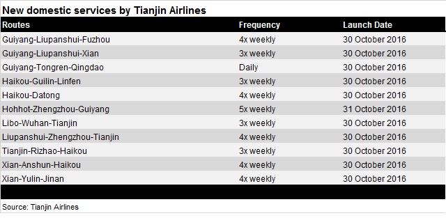 Tianjin Airlines new services - 2 Nov 2016