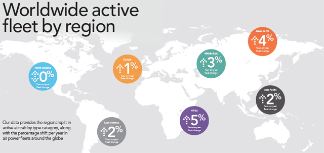 WAF - Worldwide active fleet by region