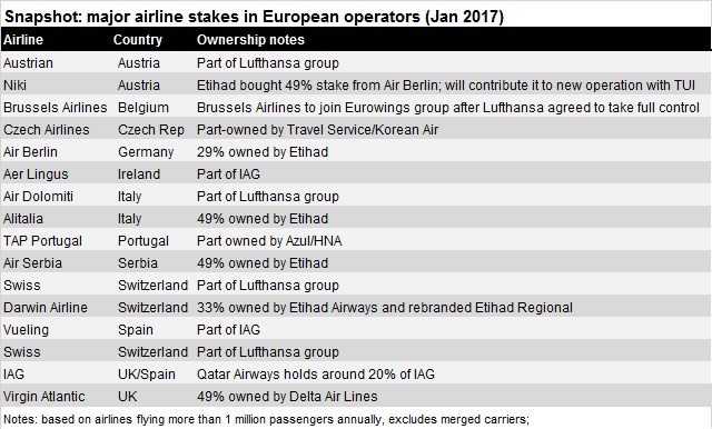 European airline acquisitions Jan 17
