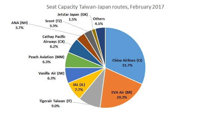 Japan Taiwan seats Mk II