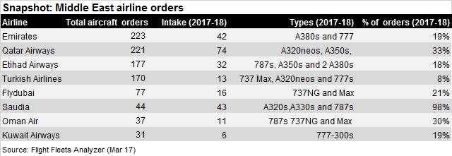 Middle East carrier orders 2017-18 v2