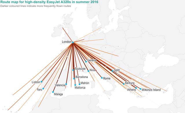 Route map for high-density EasyJet A320s