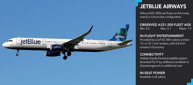 JetBlue Airways A321-200 route data