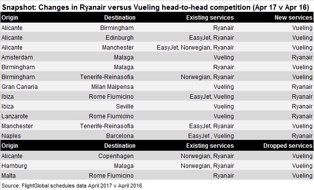 Ryanair v Vueling overlapping routes new Apr 17