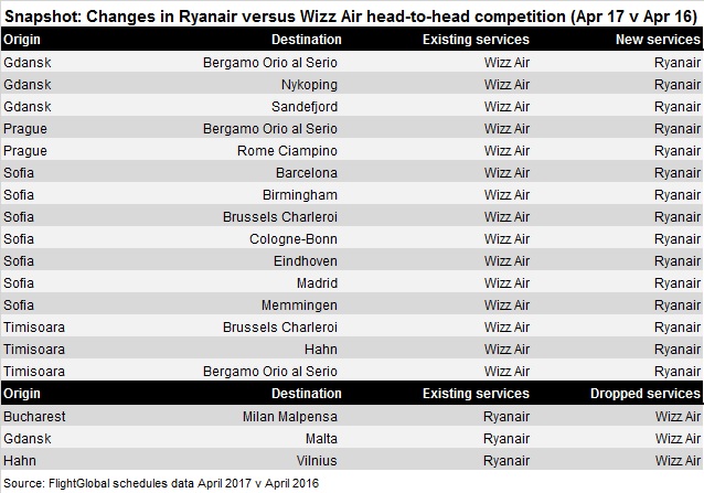 Ryanair v Wizz route Apr 17
