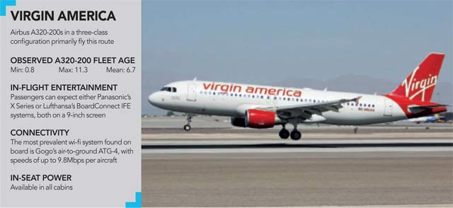 Virgin America A320-200 route graphic