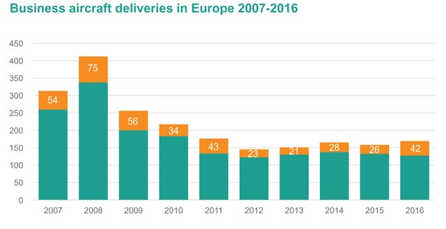 Biz Av Deliveries 2007-2016